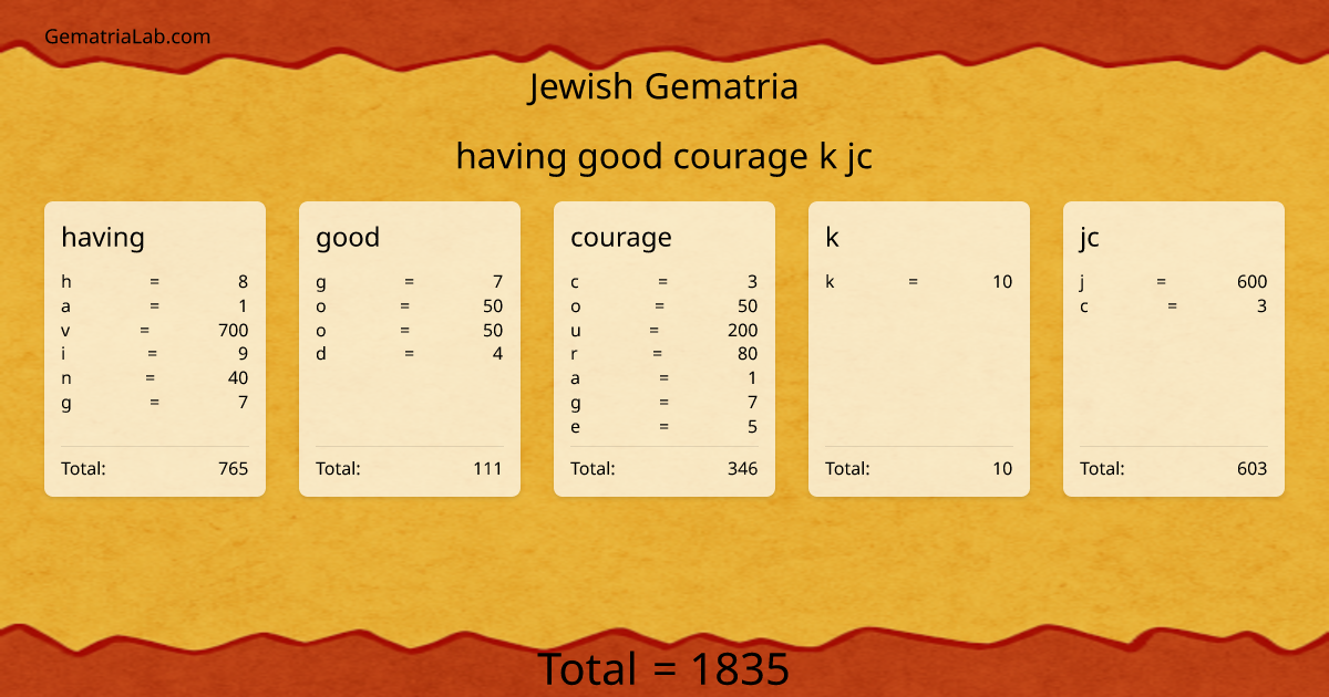having good courage k jc in jewish Gematria
